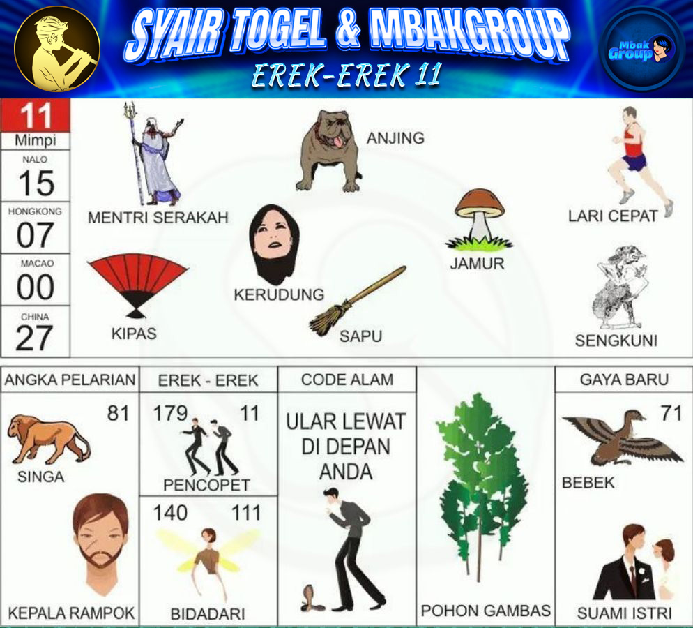 Kode Alam anjing