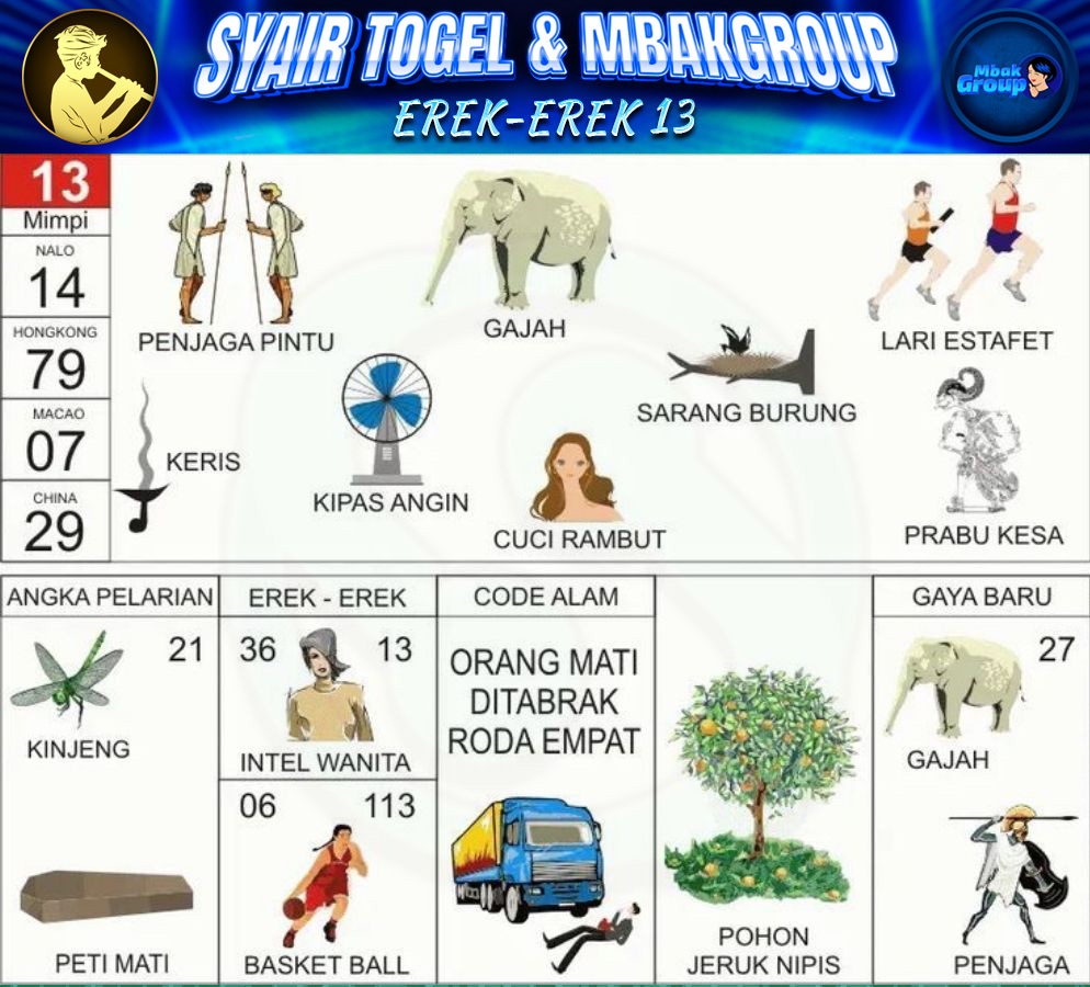 Kode Alam gajah