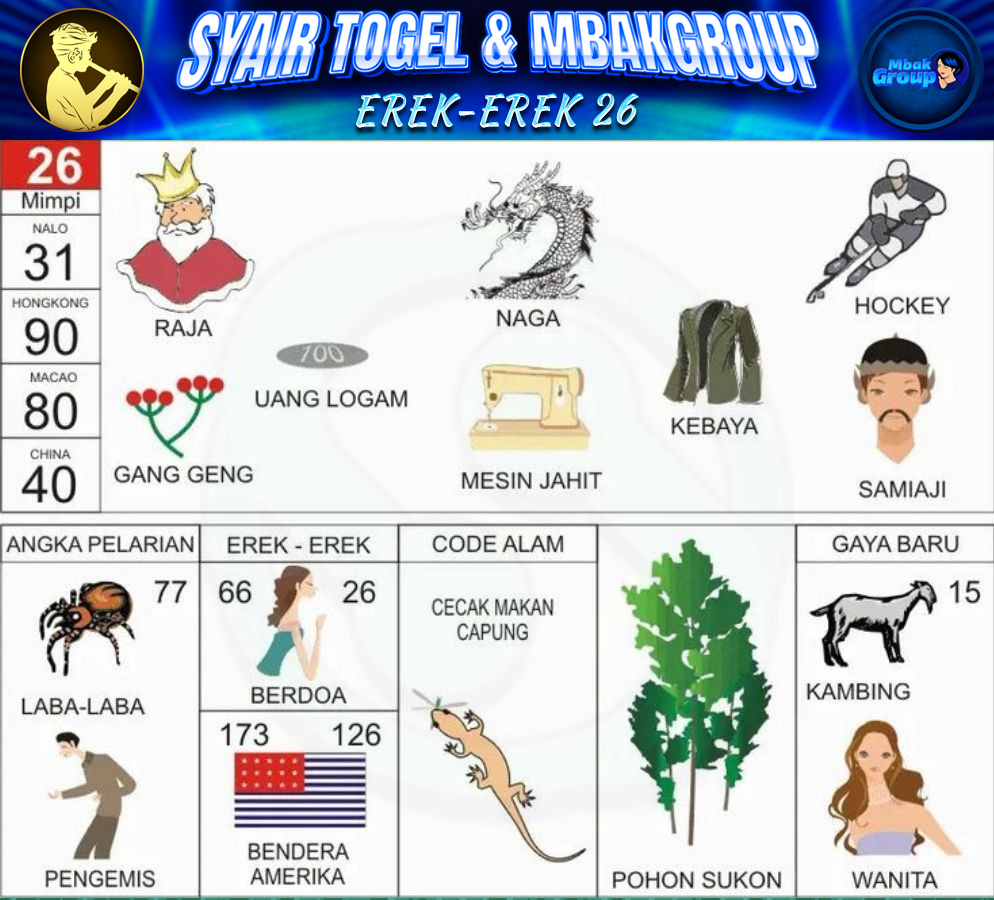 Kode Alam naga