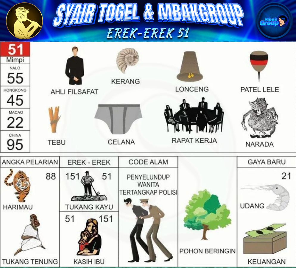 Kode Alam kerang